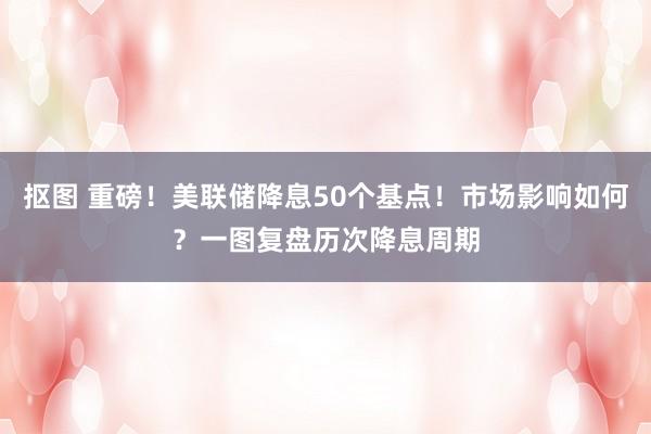 抠图 重磅！美联储降息50个基点！市场影响如何？一图复盘历次降息周期